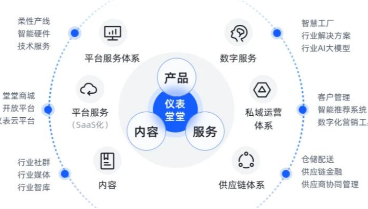多国展，仪表堂堂Web版将首发上线！