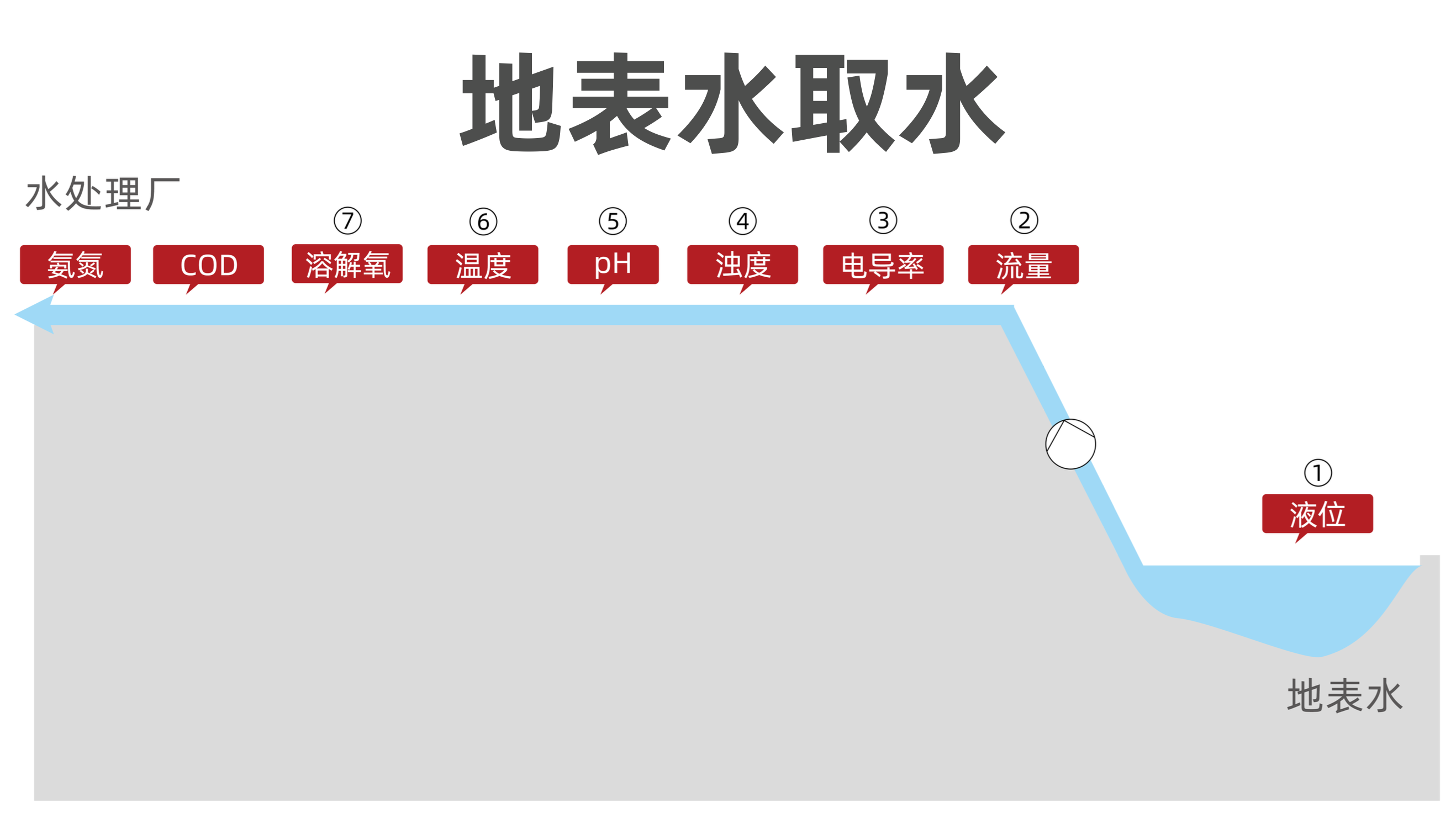 地表水打水.png